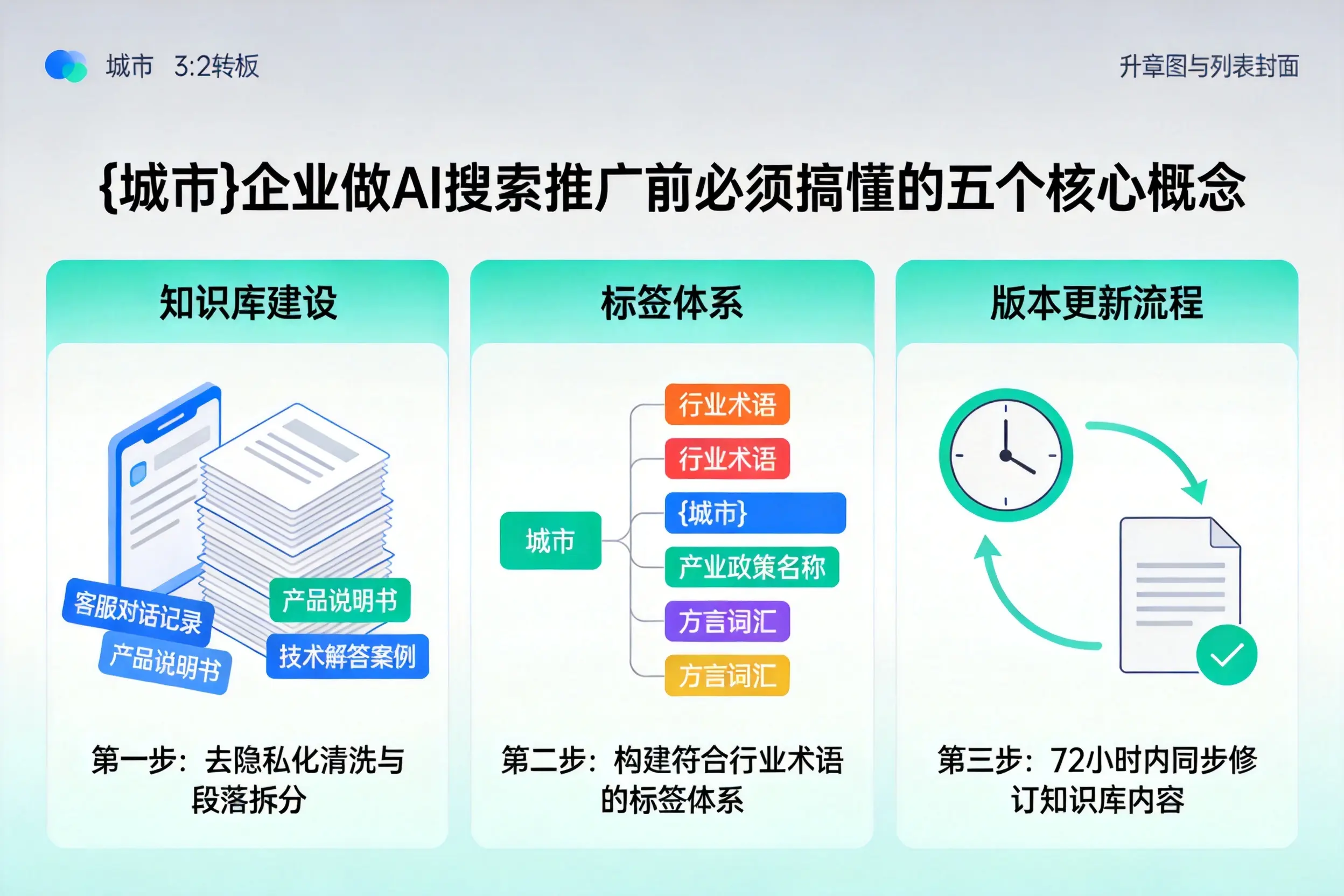资阳企业做AI搜索推广前必须搞懂的五个核心概念
