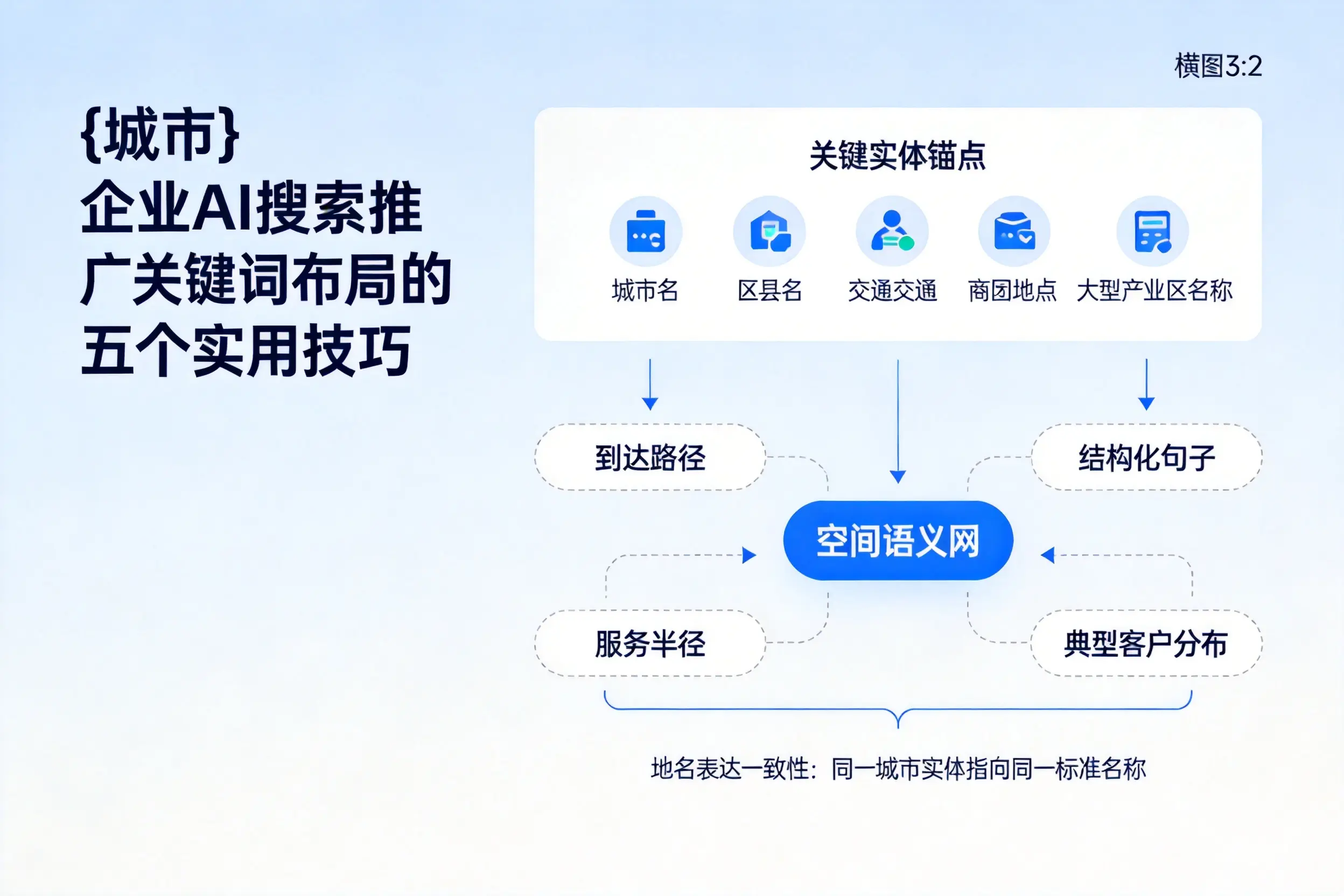 资阳企业AI搜索推广关键词布局的五个实用技巧