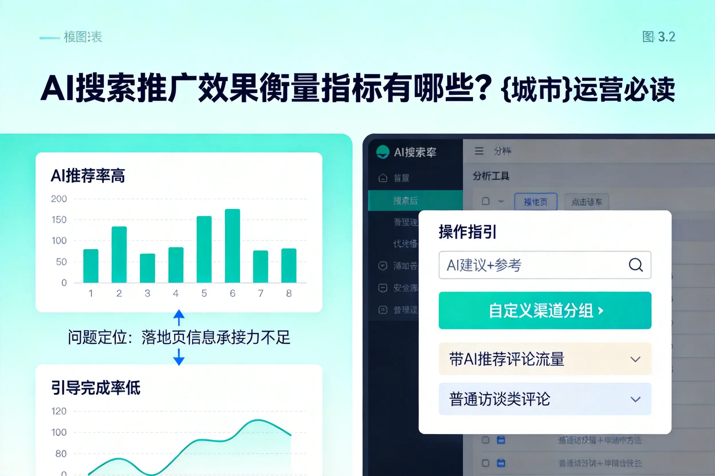 AI搜索推广效果衡量指标有哪些?资阳运营必读