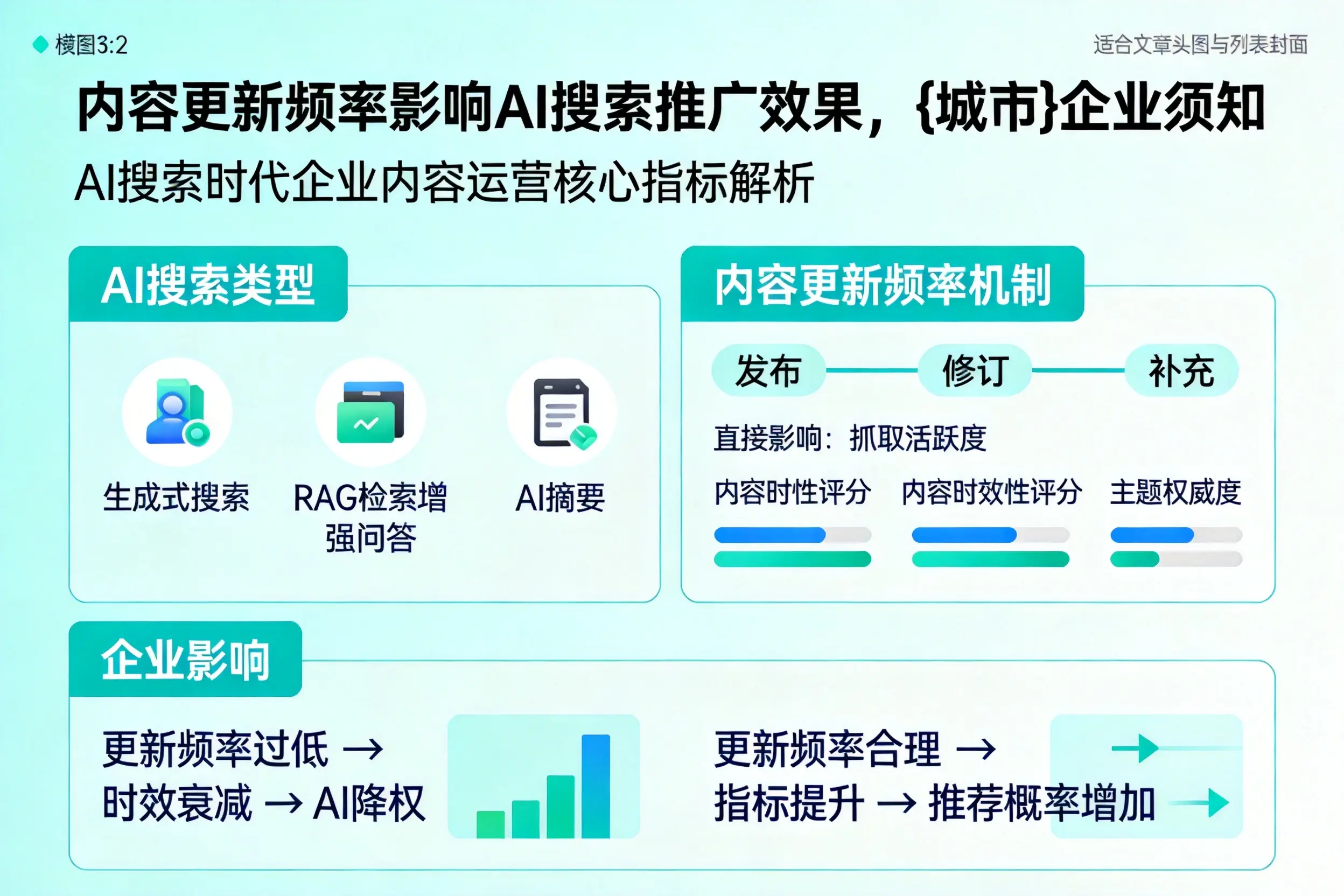 内容更新频率影响AI搜索推广效果，资阳企业须知