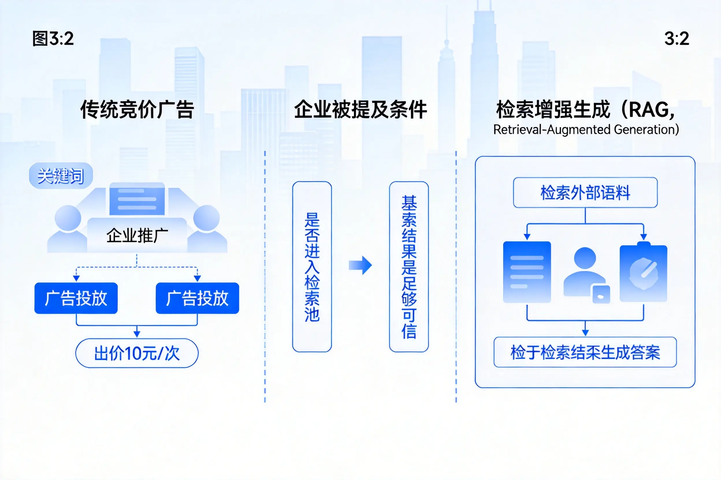 资阳企业AI搜索推广能否替代传统竞价广告投放