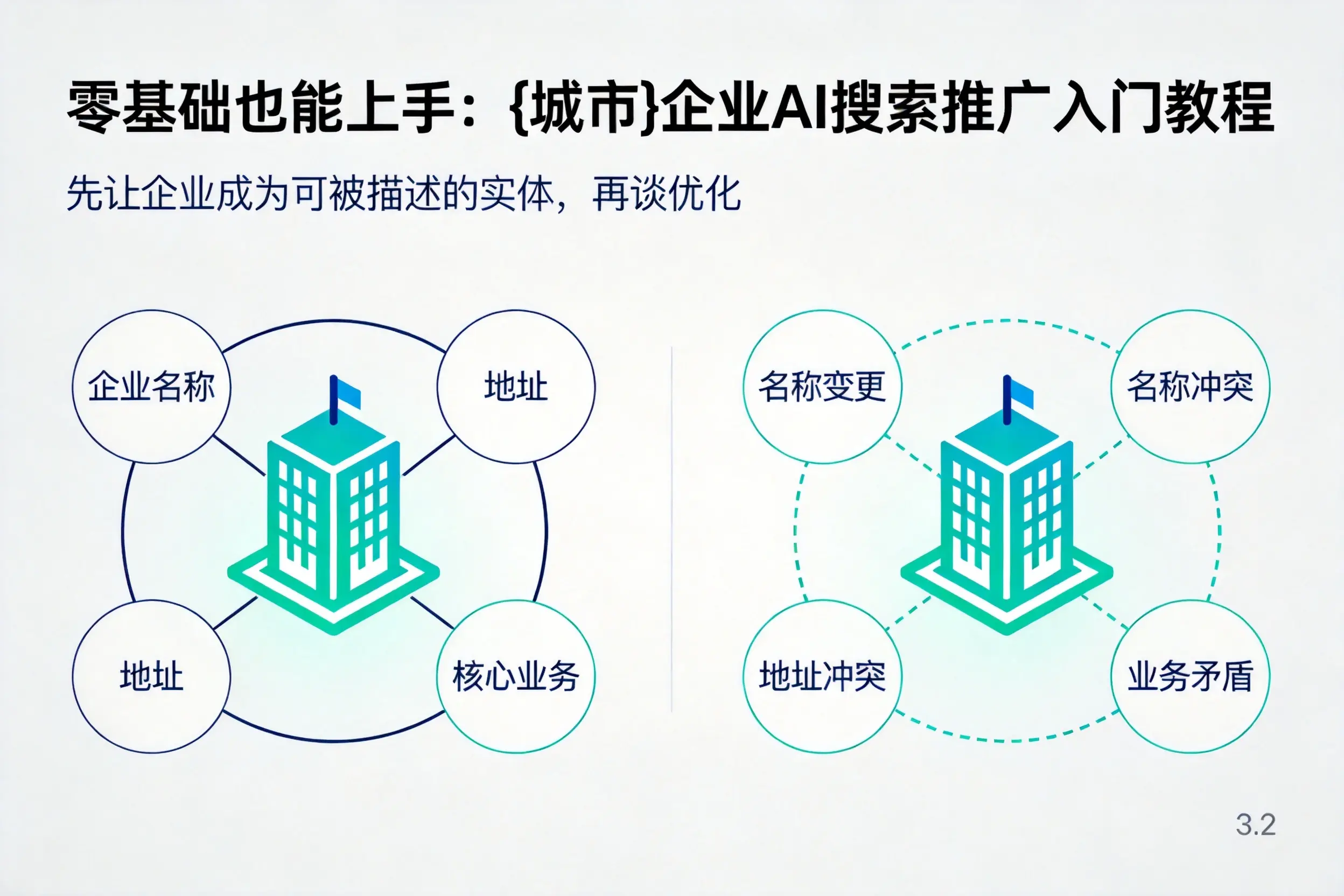 零基础也能上手:资阳企业AI搜索推广入门教程