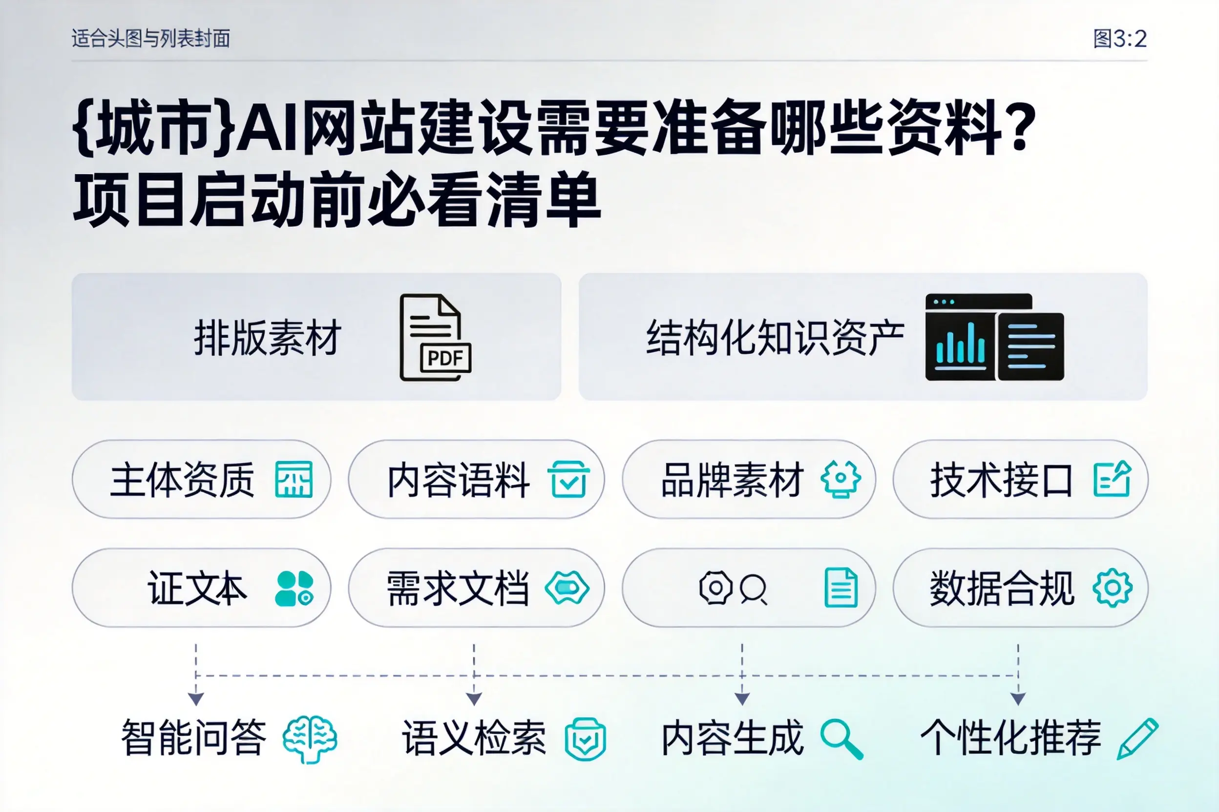 资阳AI网站建设需要准备哪些资料？项目启动前必看清单