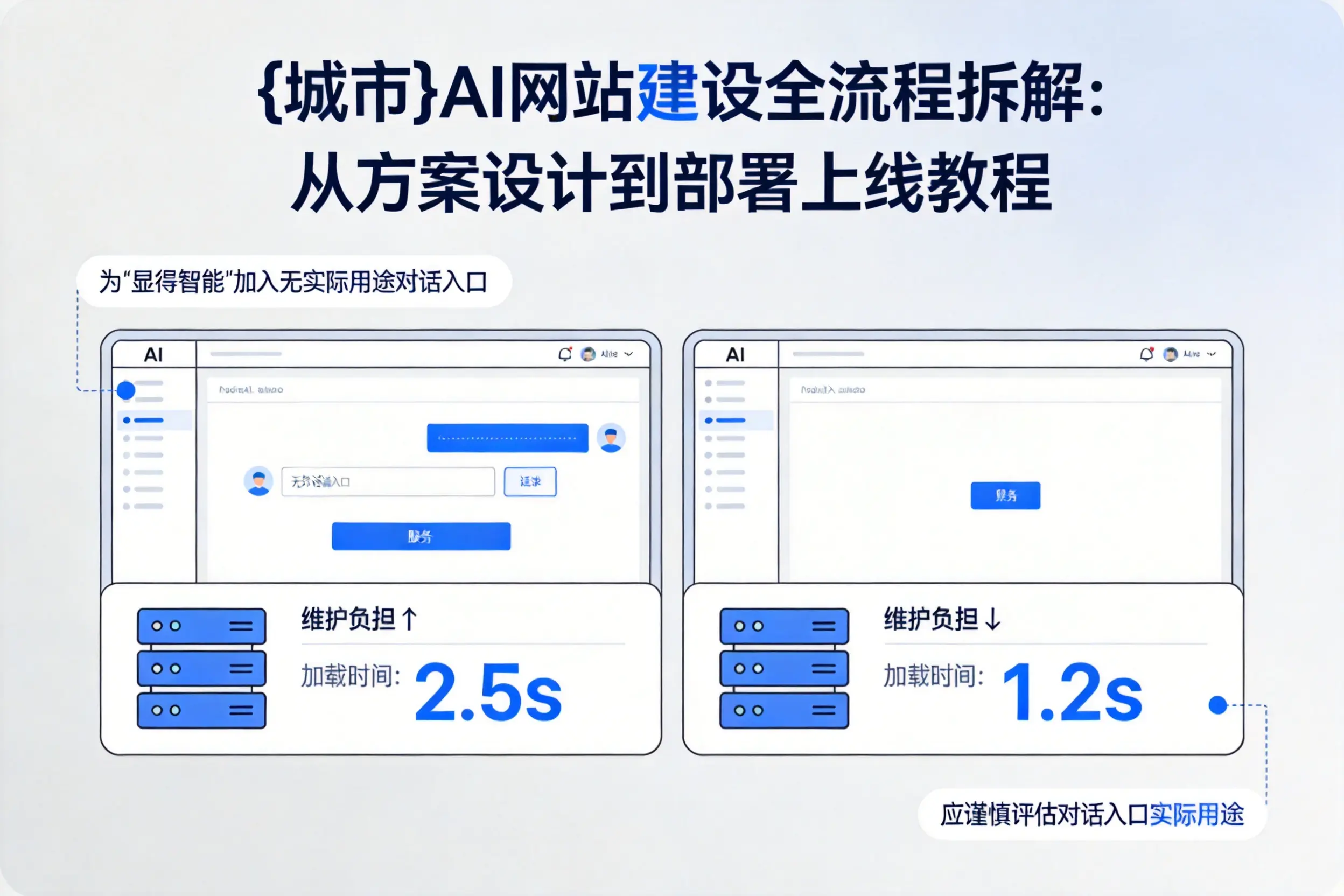 资阳AI网站建设全流程拆解:从方案设计到部署上线教程
