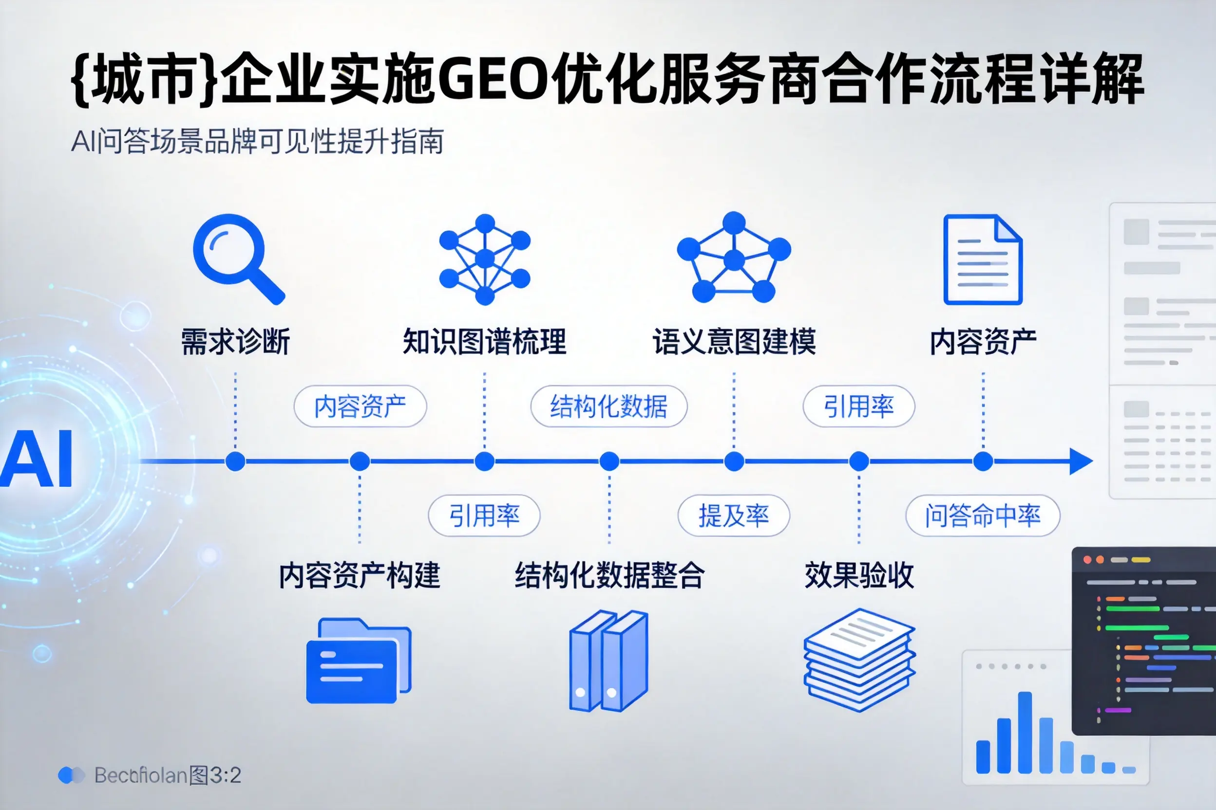 资阳企业实施GEO优化服务商合作流程详解