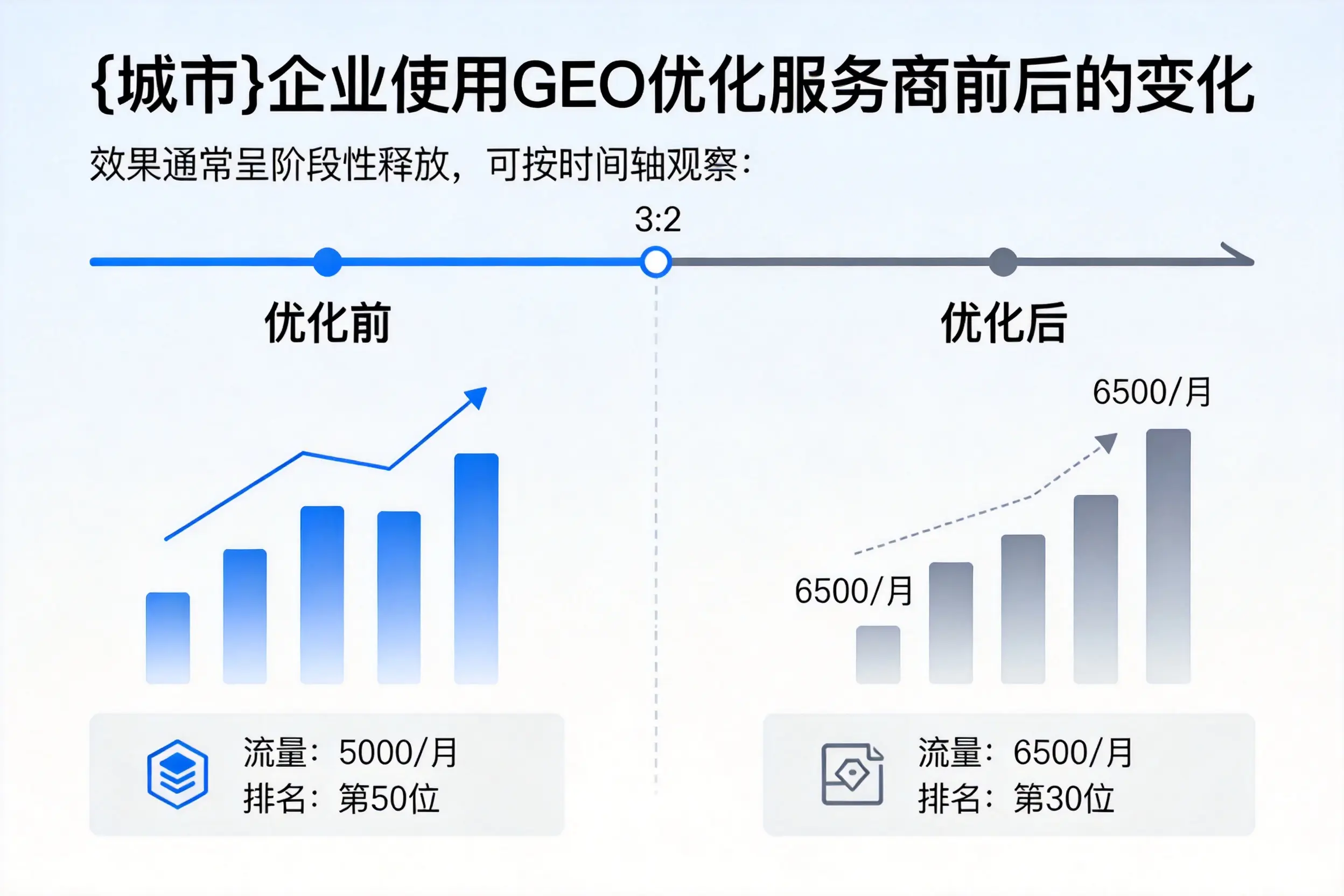 资阳企业使用GEO优化服务商前后的变化