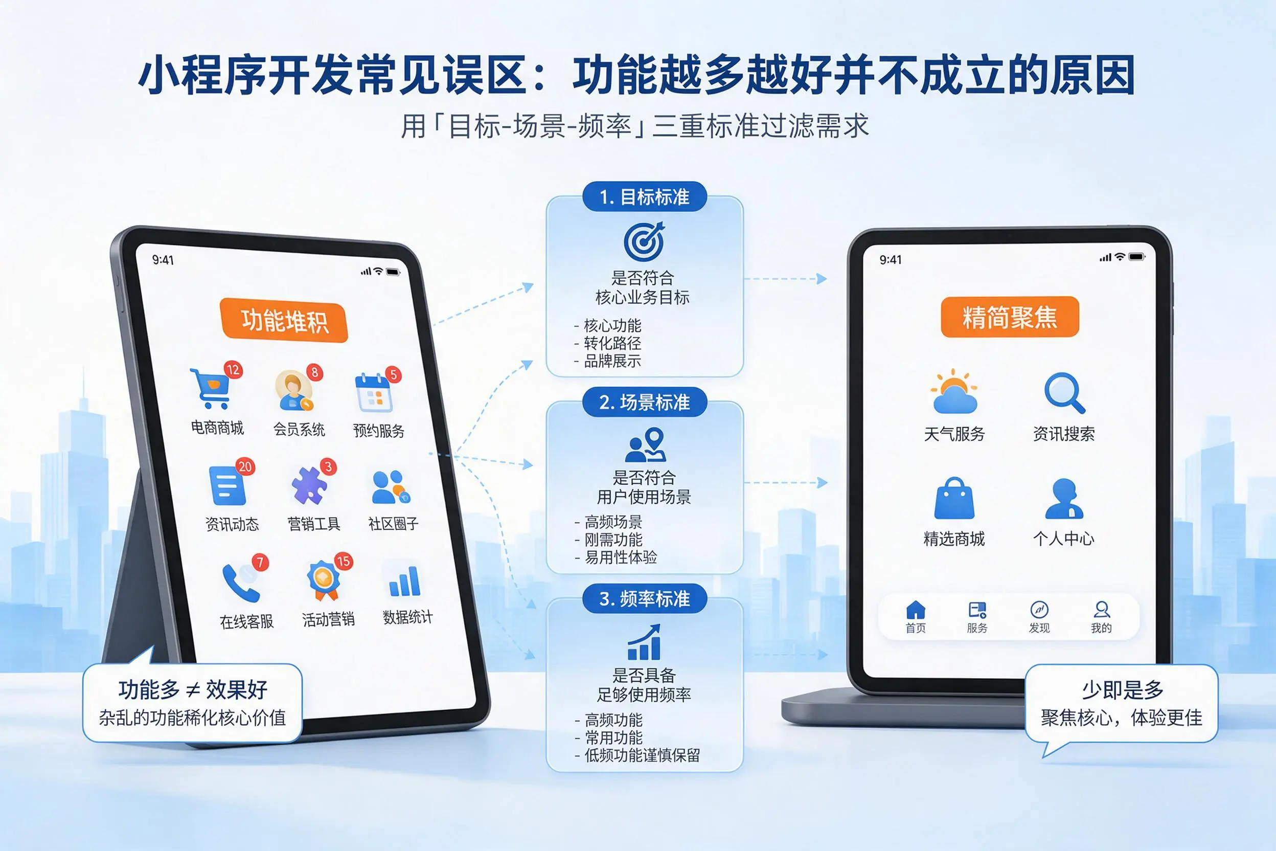 资阳小程序开发常见误区:功能越多越好并不成立的原因