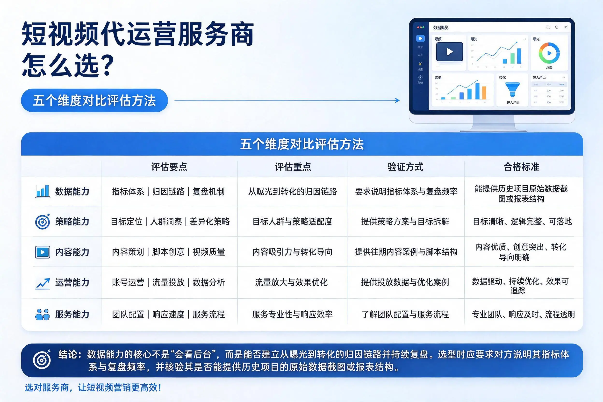 资阳短视频代运营服务商怎么选？五个维度对比评估方法