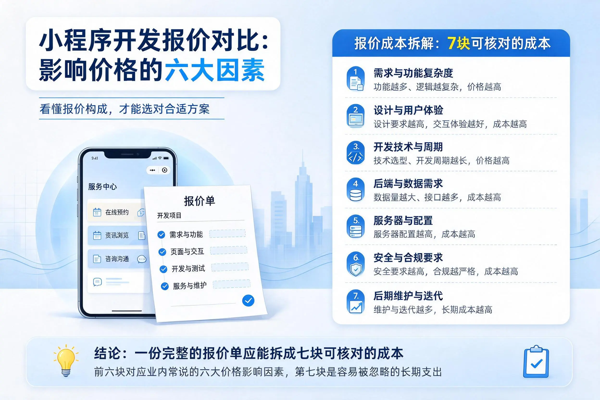 资阳小程序开发报价对比：影响价格的六大因素