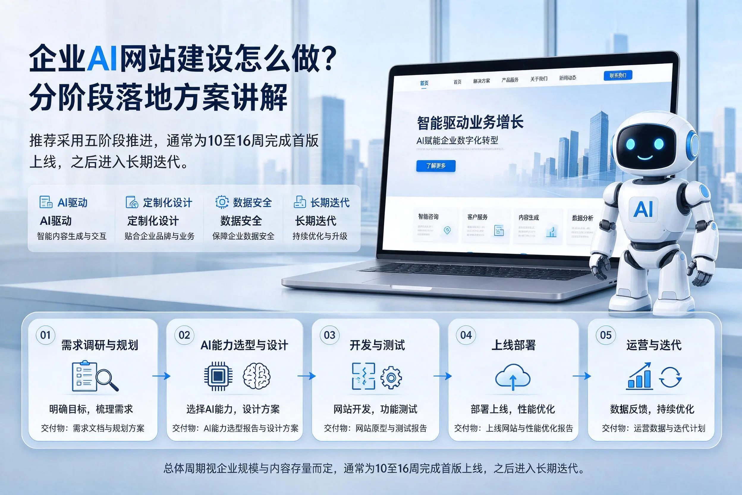 资阳企业AI网站建设怎么做?分阶段落地方案讲解