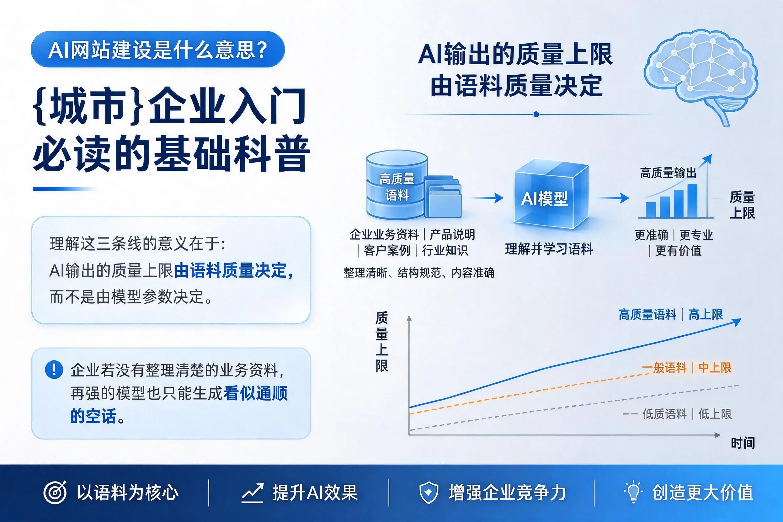 AI网站建设是什么意思？资阳企业入门必读的基础科普