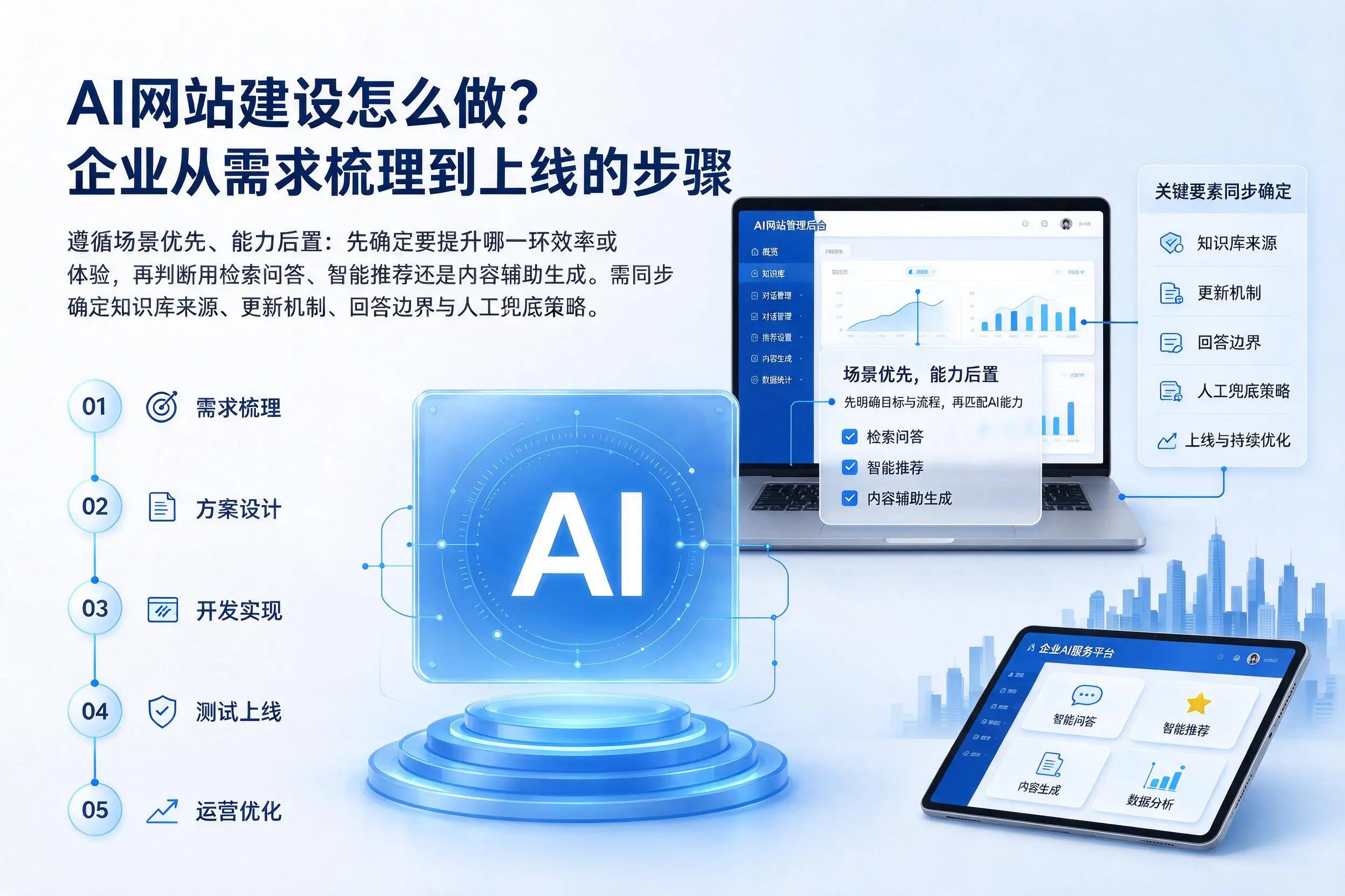 AI网站建设怎么做？资阳企业从需求梳理到上线的步骤