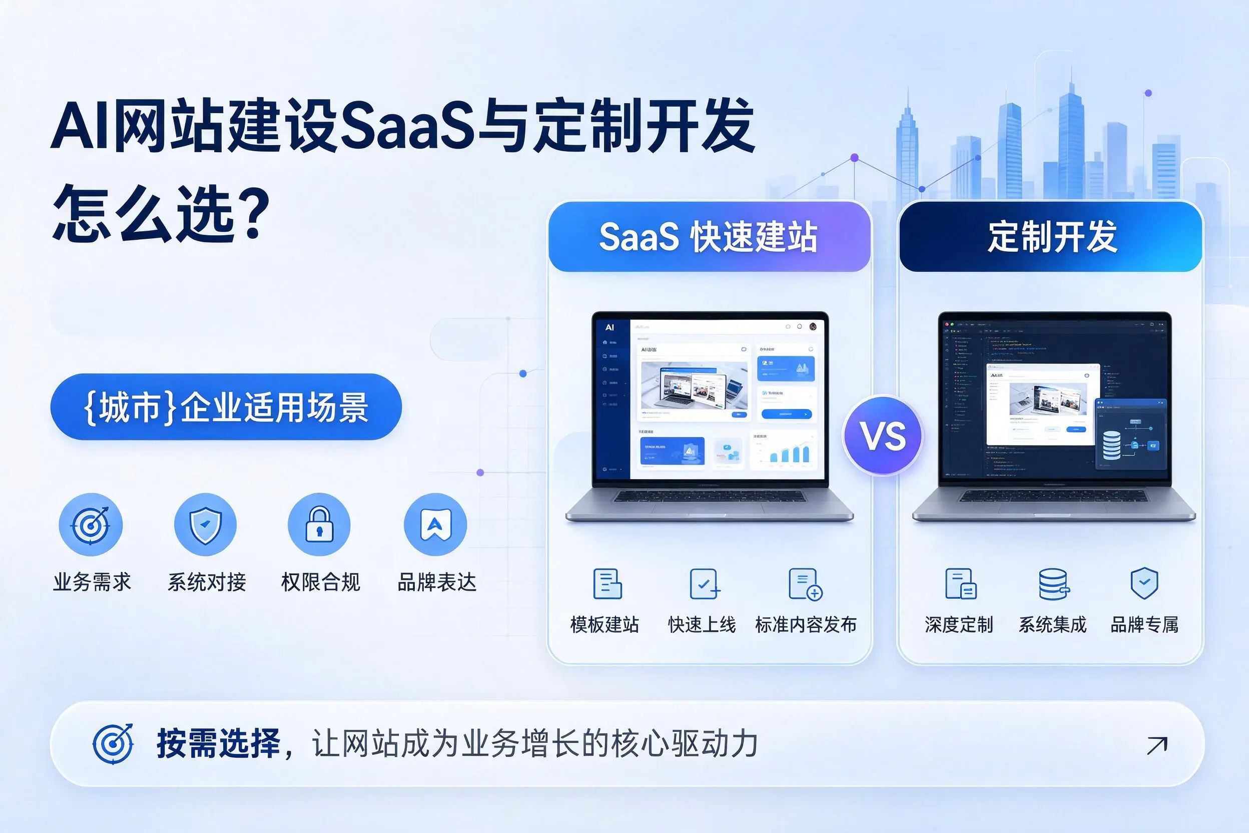 AI网站建设SaaS与定制开发怎么选？资阳企业适用场景
