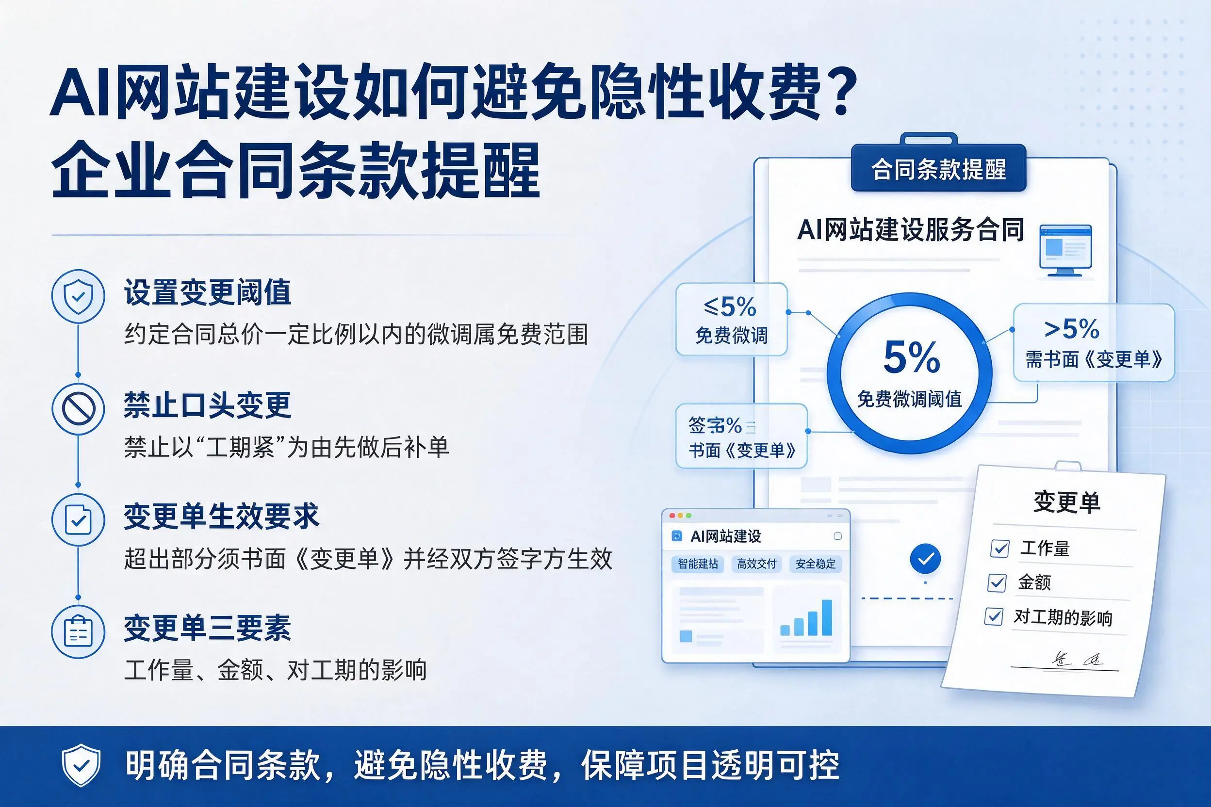 AI网站建设如何避免隐性收费？资阳企业合同条款提醒